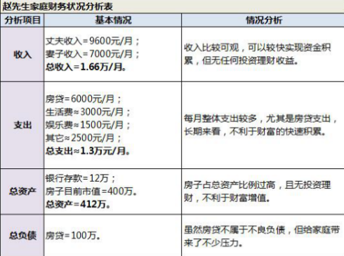 年收入20万左右的年轻家庭 如何实现“钱生钱”？ 